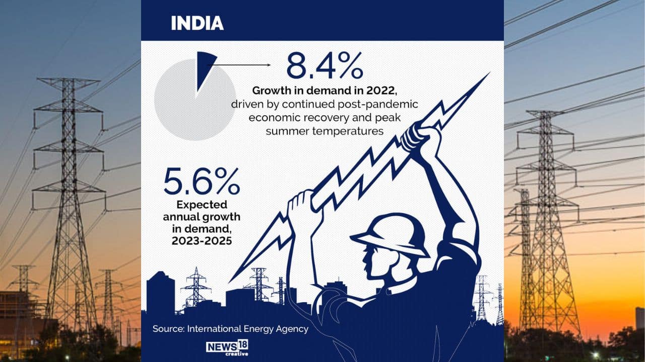 In Pics: A Look At How Global Electricity Demand Is Set To Change