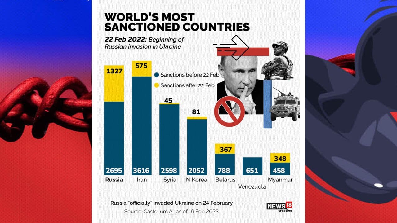 A year of Ukraine war Russia is among the most sanctioned countries in