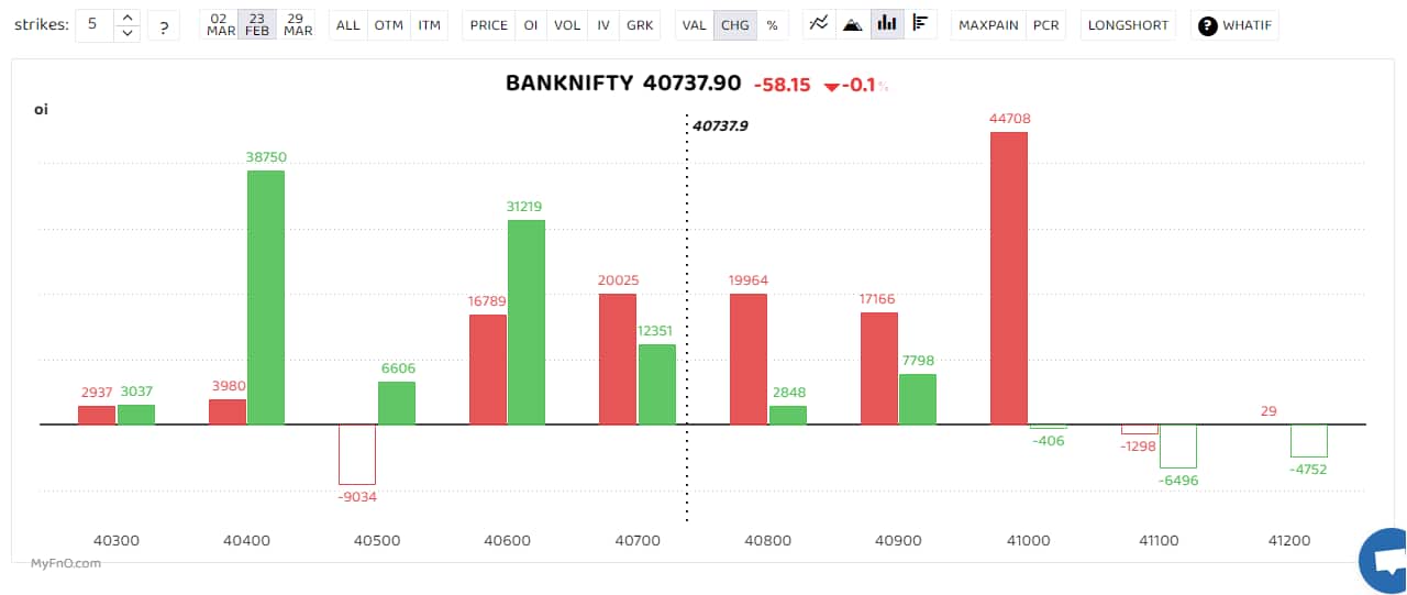 F&O Manual Traders can initiate crosscalendar put spreads on Bank Nifty
