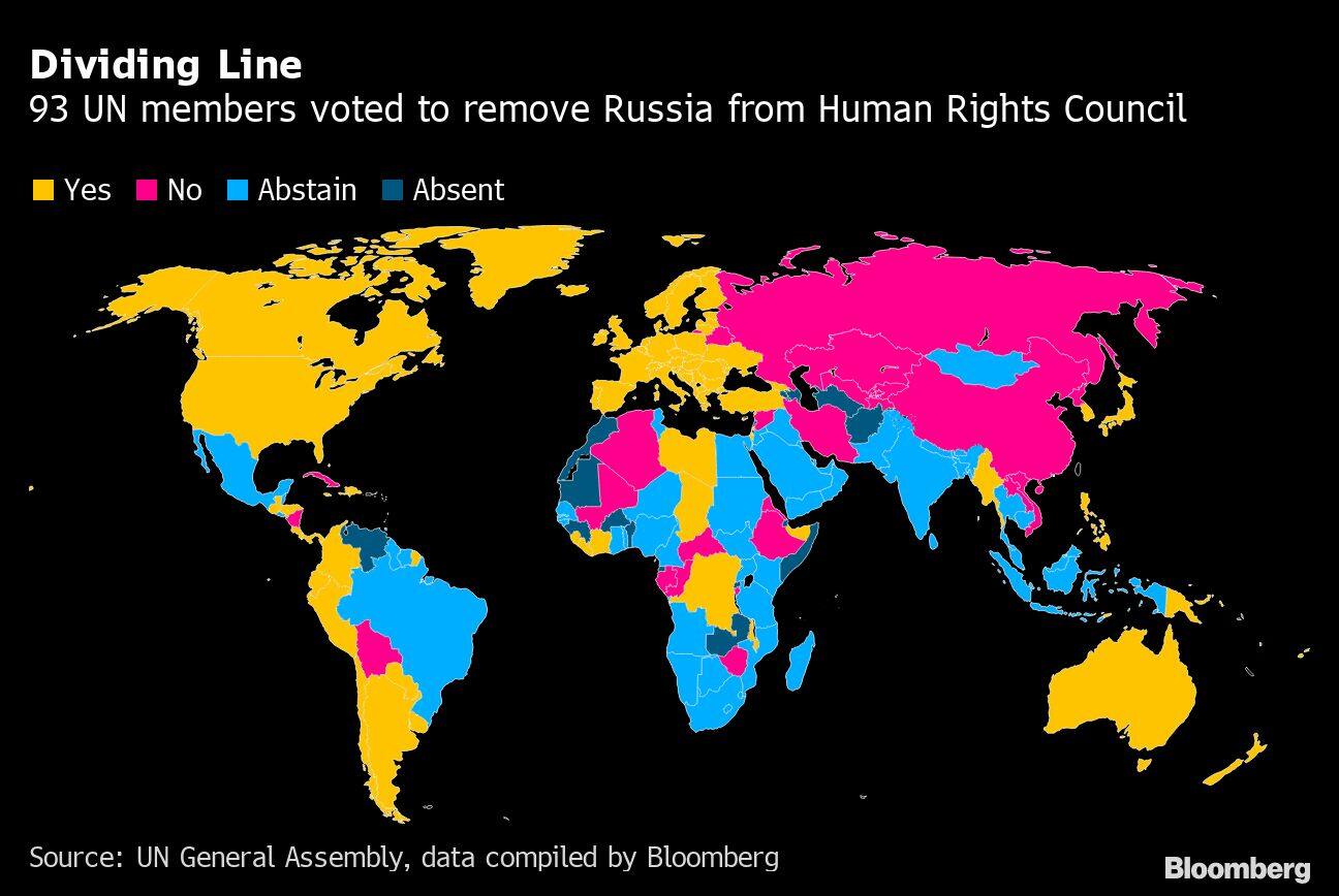 Dividing Line | 93 UN members voted to remove Russia from Human Rights Council
