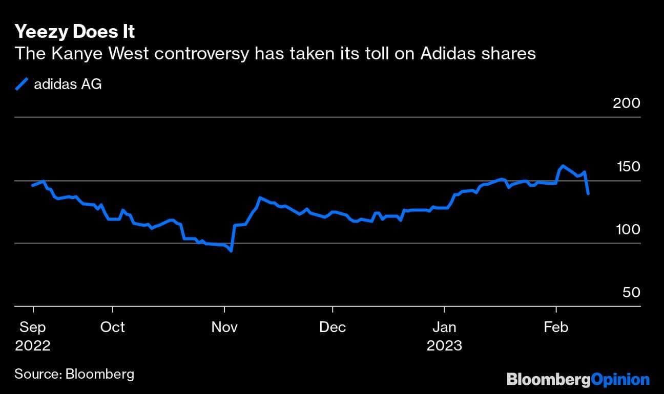Yeezy Does It | The Kanye West controversy has taken its toll on Adidas shares