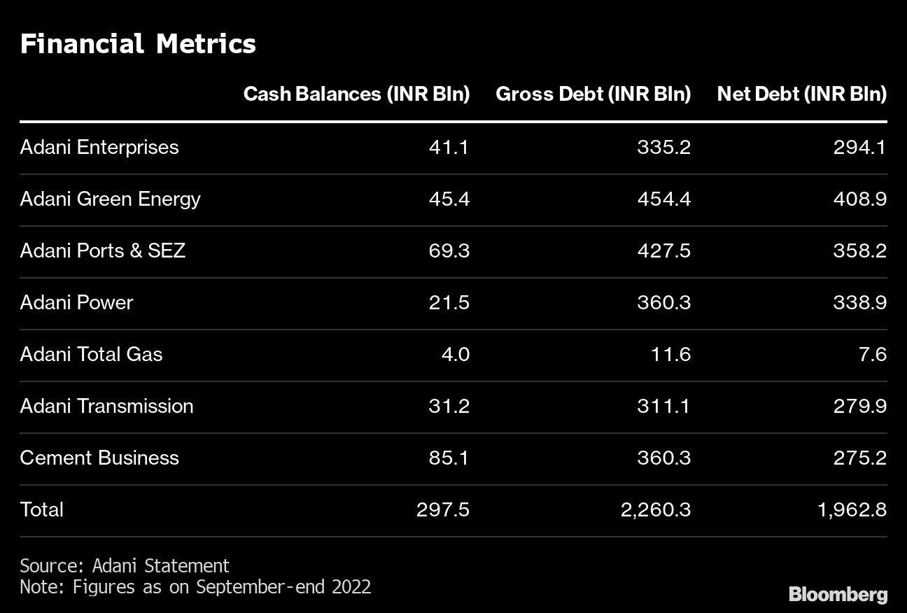 Financial Metrics |