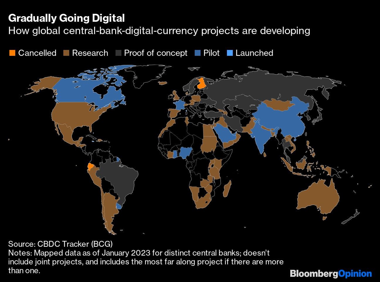 Gradually Going Digital | How global central-bank-digital-currency projects are developing