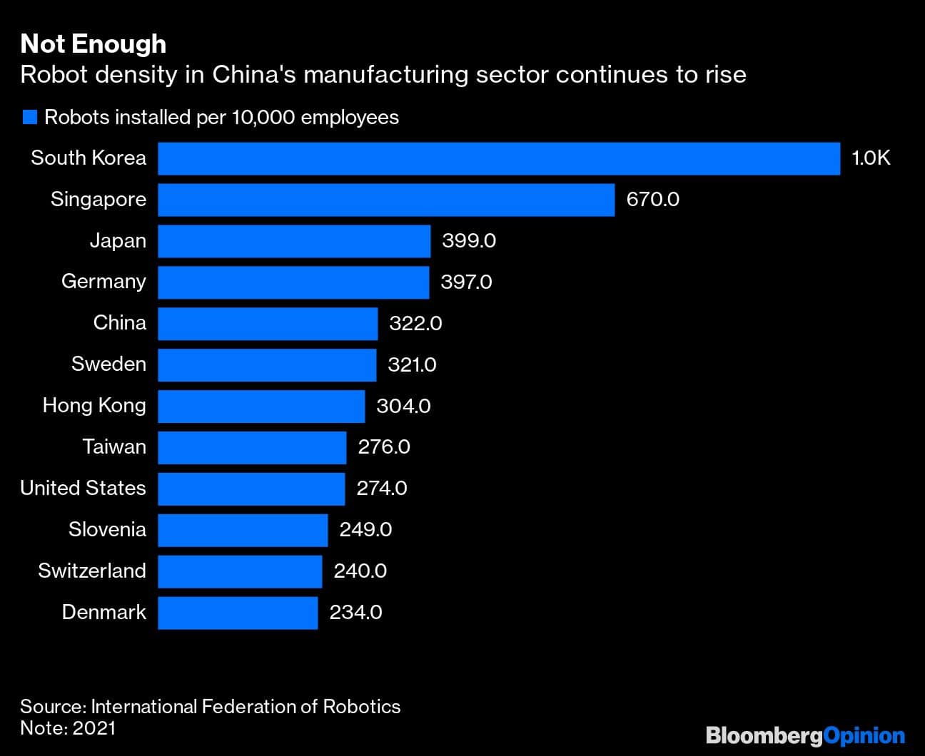 China's robots can't do it all; workers must now be trained