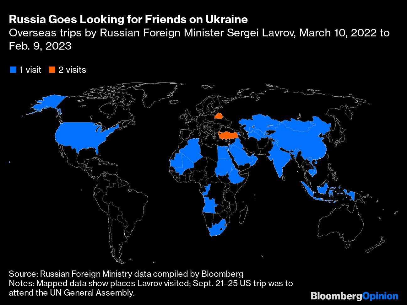 Russia Goes Looking for Friends on Ukraine | Overseas trips by Russian Foreign Minister Sergei Lavrov, March 10, 2022 to Feb. 9, 2023