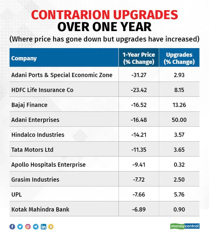 Contrarian Calls | Adani Ports faces investors’ wrath after Hindenburg ...