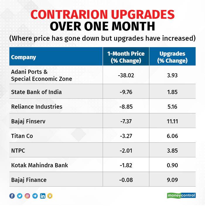 Contrarian Calls | Adani Ports faces investors’ wrath after Hindenburg ...