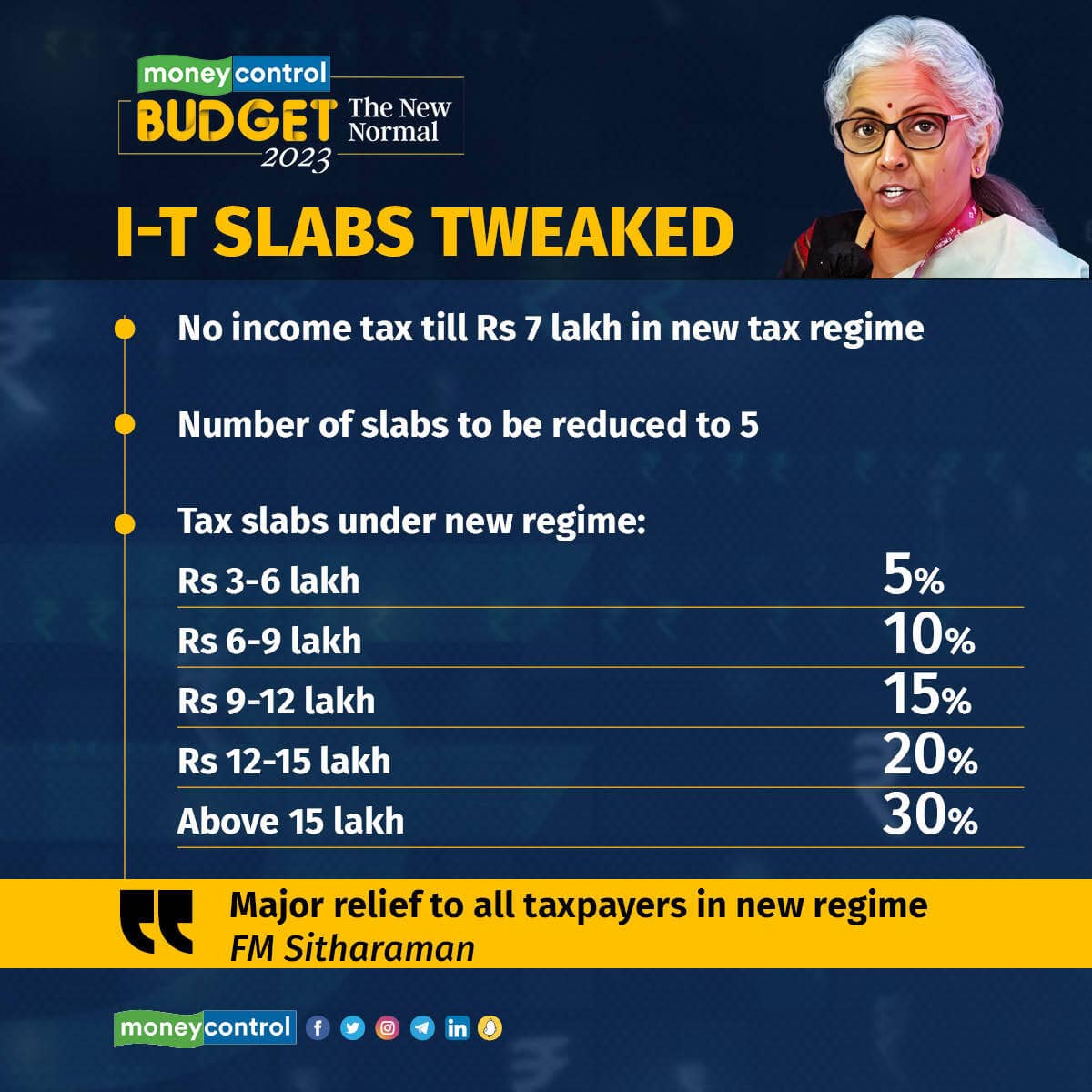 new-slabs-more-rebate-5-big-personal-income-tax-changes-in-budget-2023