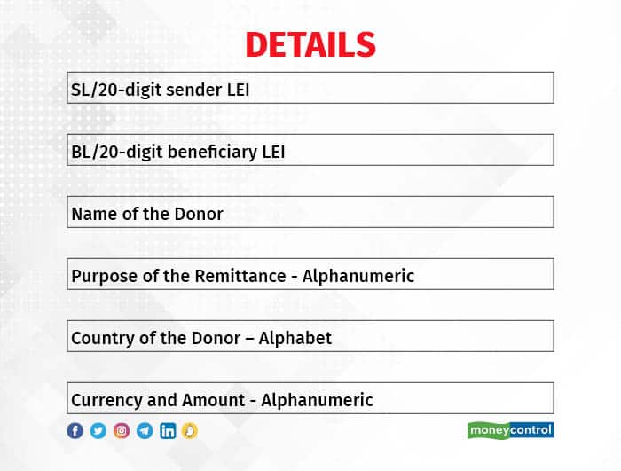 Donor details for transactions with LEI numbers