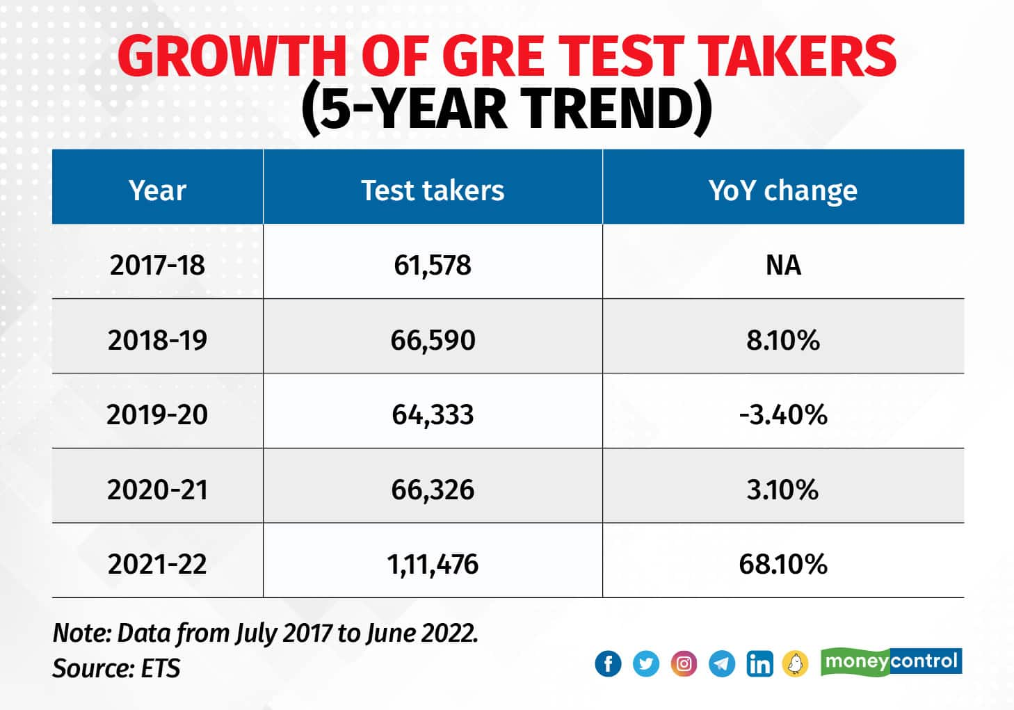 GRE Score Of 300 R/prephysicianassistant, 49% OFF