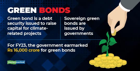 What's covered under green bonds? - Moneycontrol.com