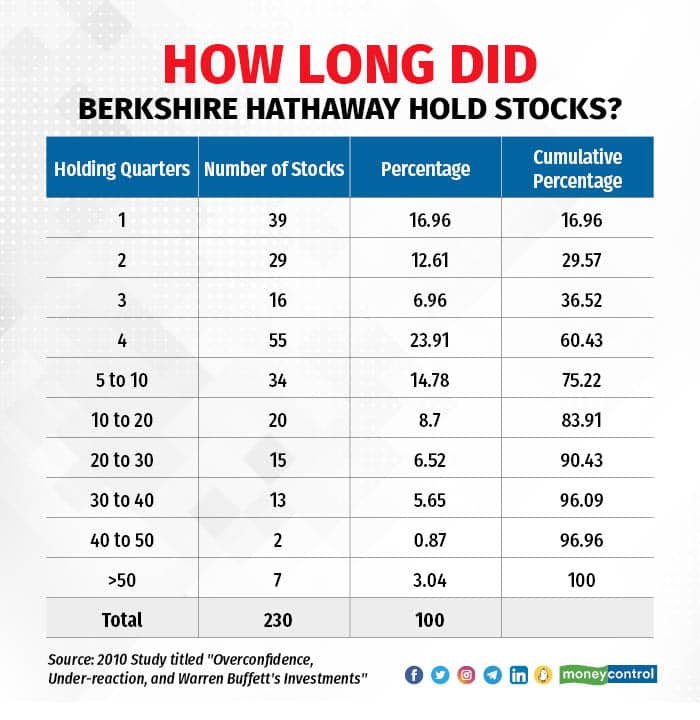 Mythbuster Why Berkshire’s paring of TSMC holding shouldn’t shock