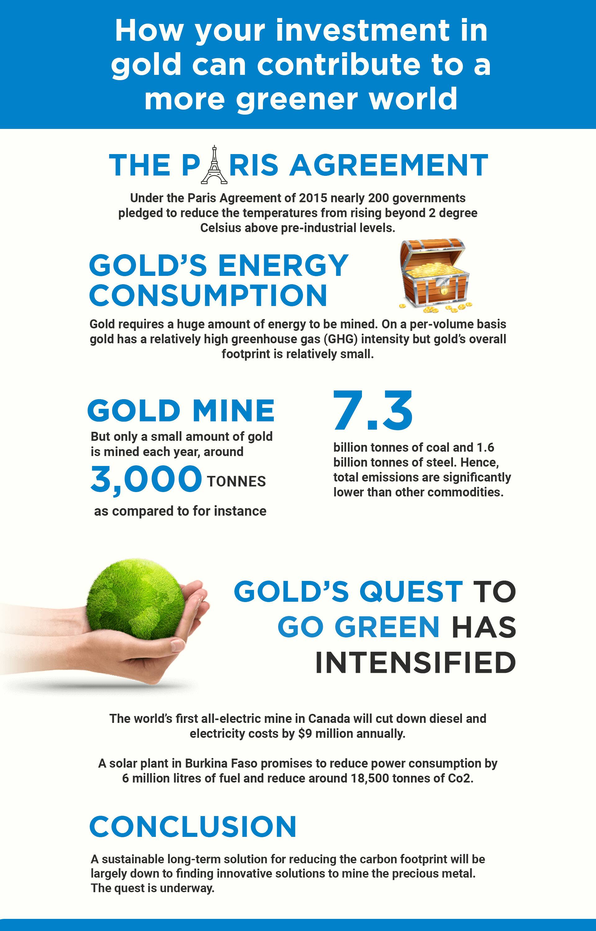 How-your-investment-in-gold-can-contribute-to-a-more-greener-world