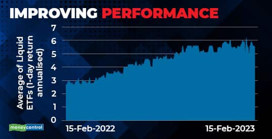 Improving performance
