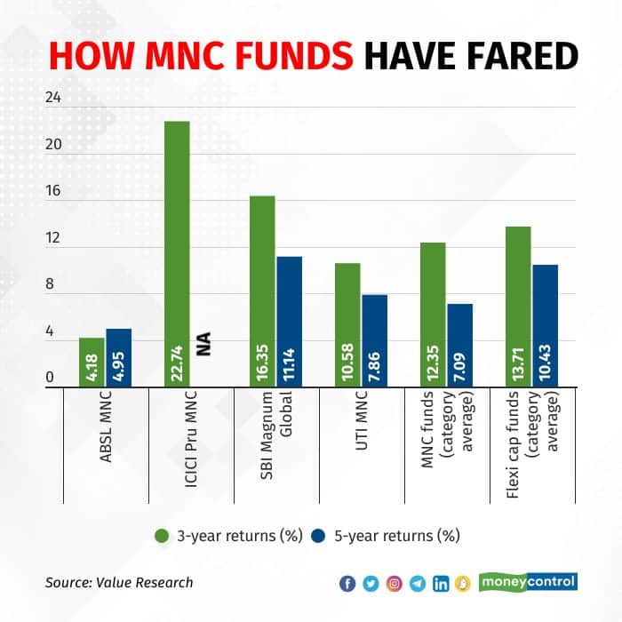 MNC graphic2