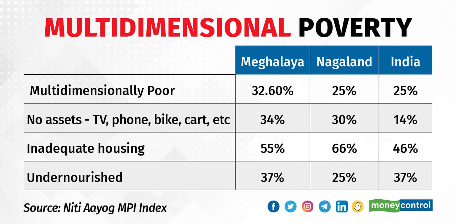 Multidimensional Poverty