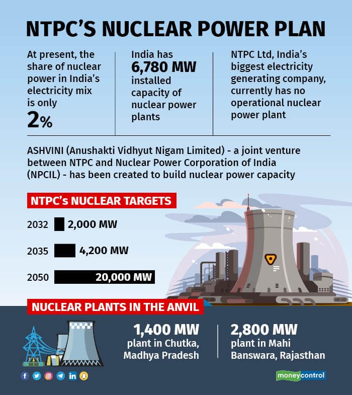 NTPC and NPCIL sign agreement for joint development of nuclear power plants_50.1