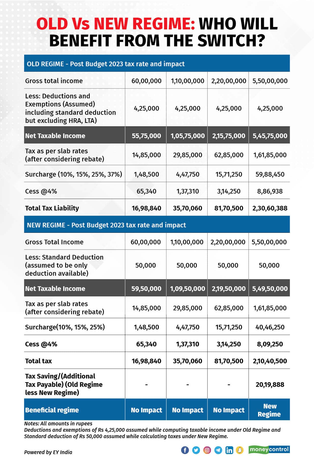 New Tax Rates 2025 - Rhoda Teresita