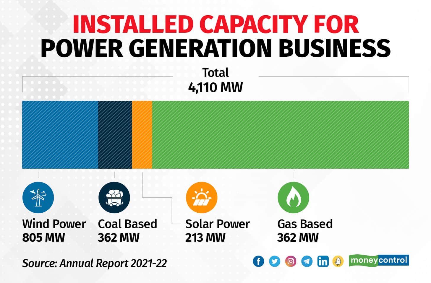 Power Generation