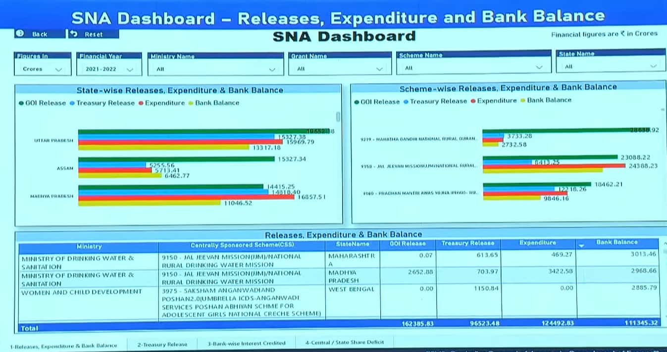 Source: Press Information Bureau