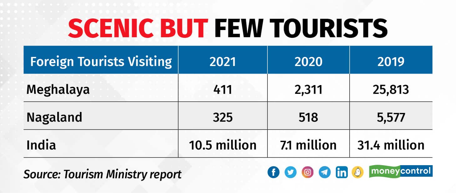 Scenic But Few Tourists