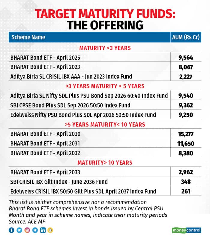 Target Maturity Funds_table