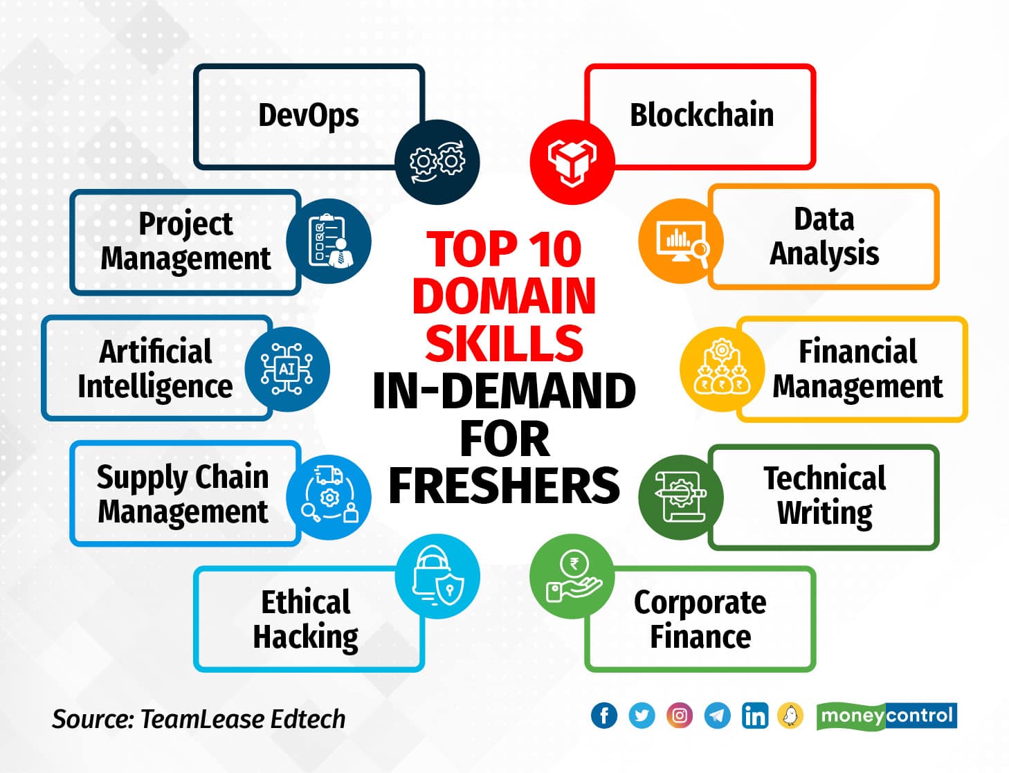 Career Outlook Report by TeamLease Edtech