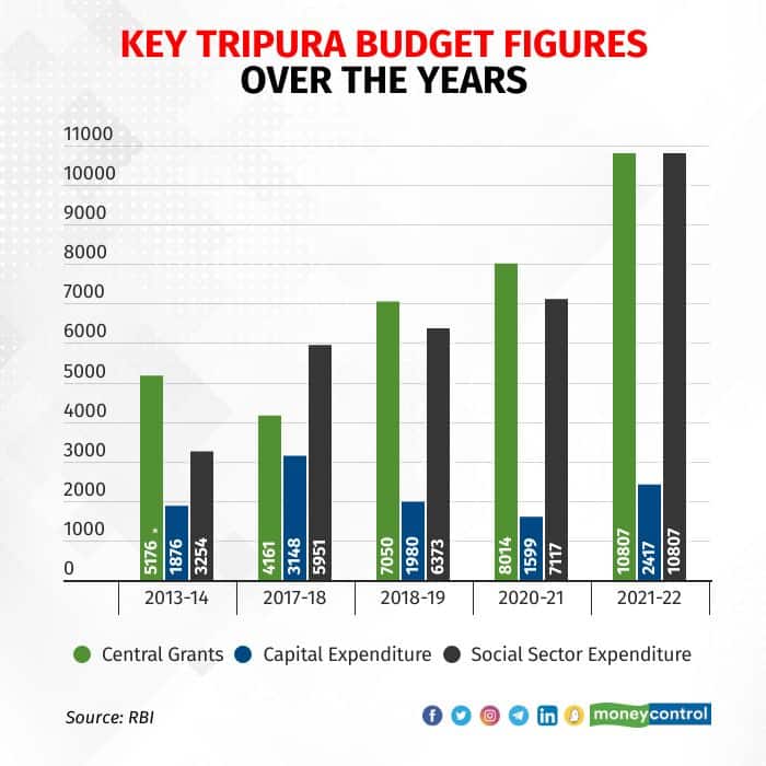 Tripura graphics9