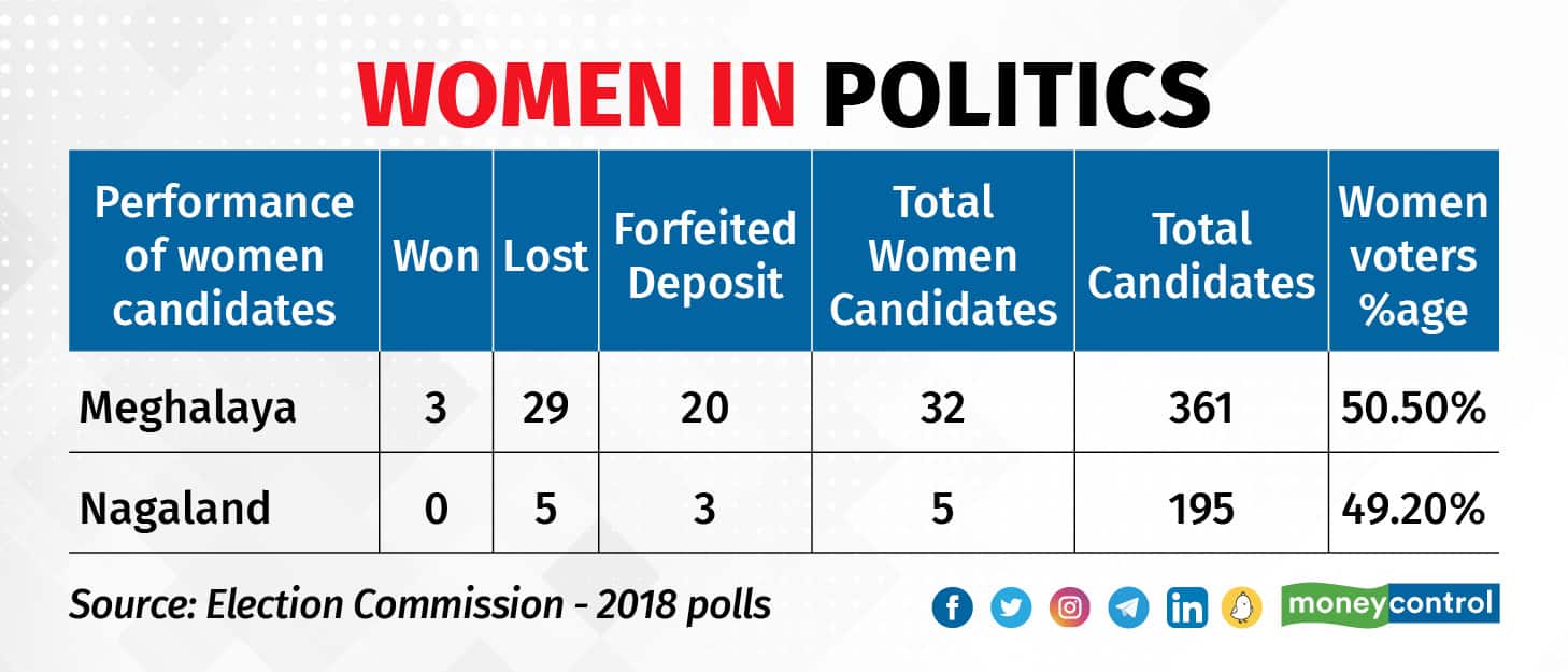 Women In Politics