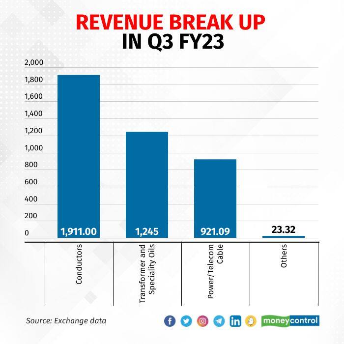 apar revenue break up 0902_002