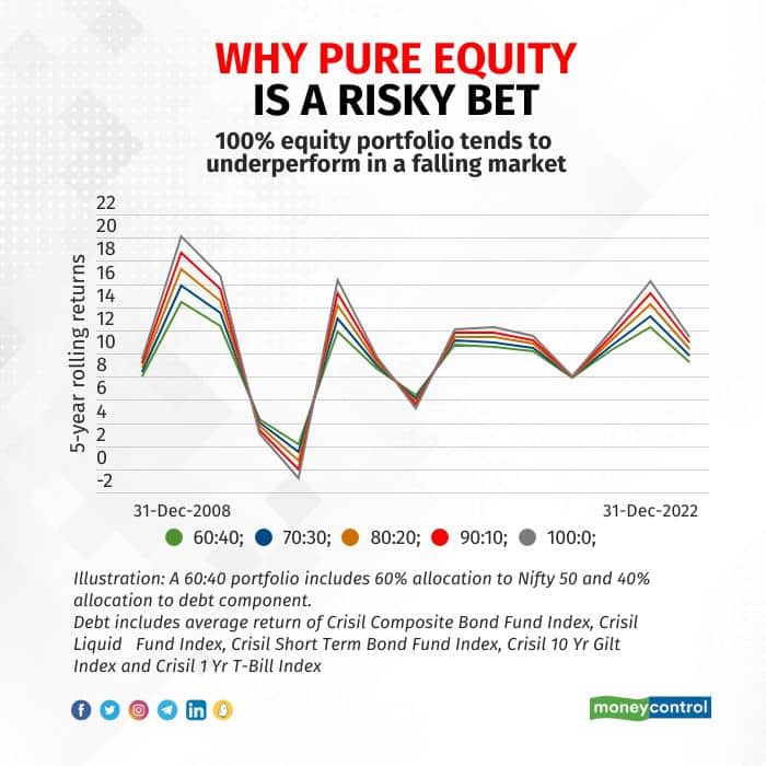 asset-allocation2