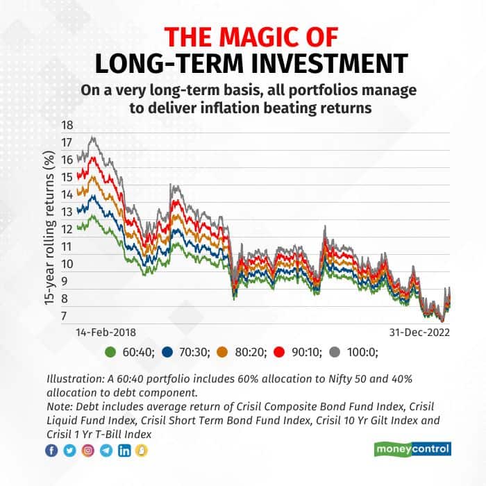 asset-allocation4