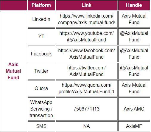 Source: Axis Mutual Fund