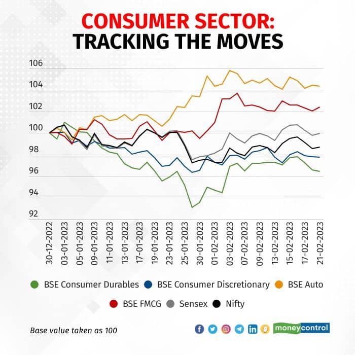 consumer-sector-tracking-the-moves R