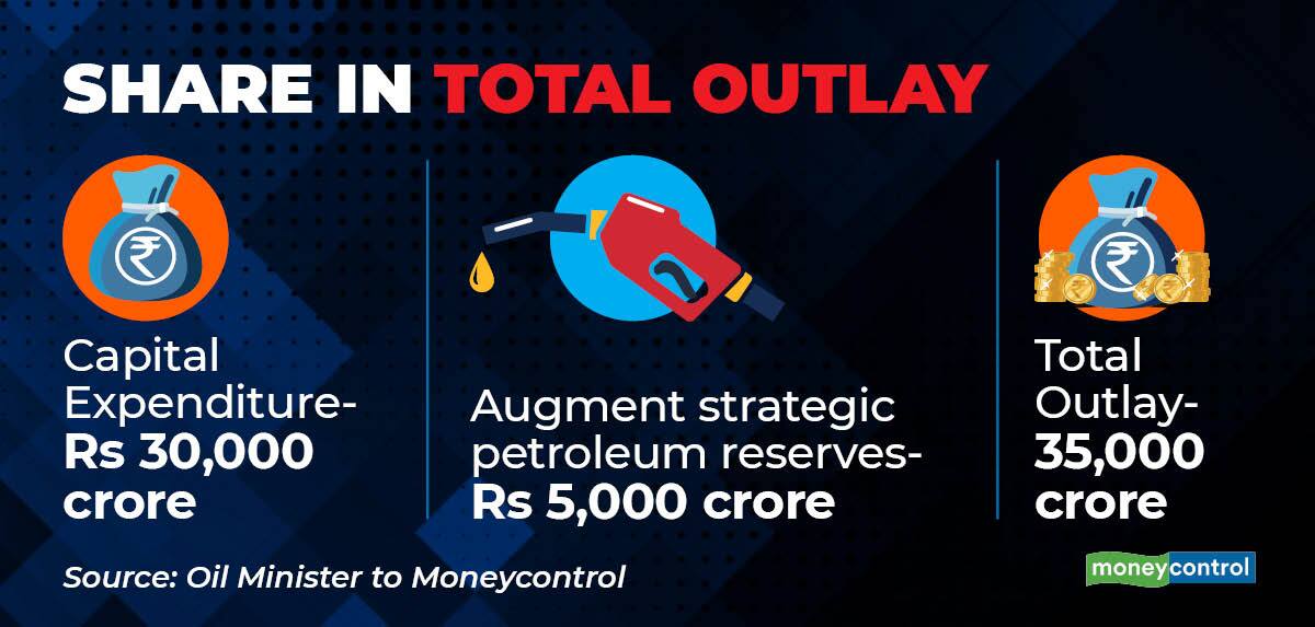 Rs 35 000 Crore For Energy Transition Moneycontrol rs-35-000-crore-for-energy-transition-moneycontrol