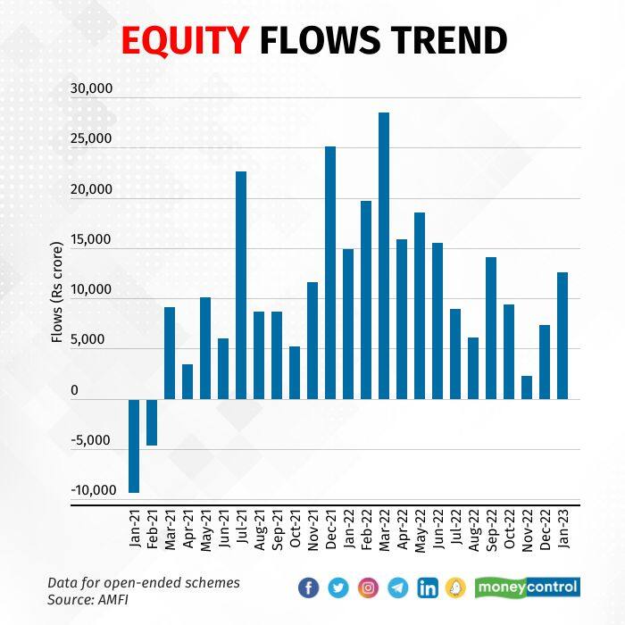 equity inflows 0902