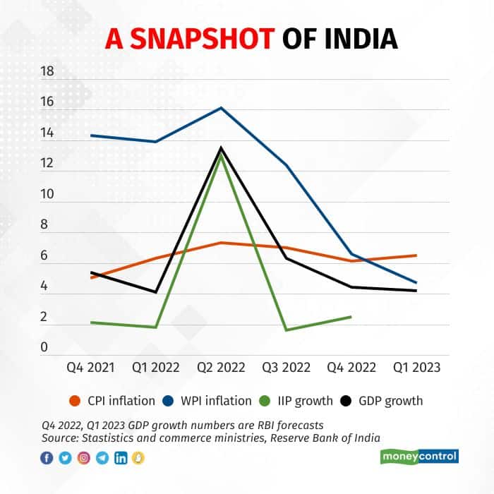 one year of war India snapshot