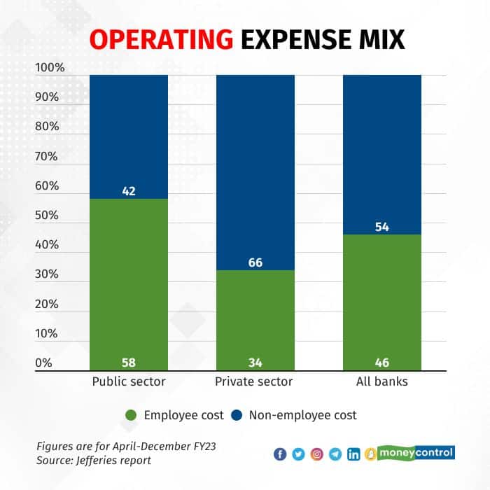 operating-expense-mix