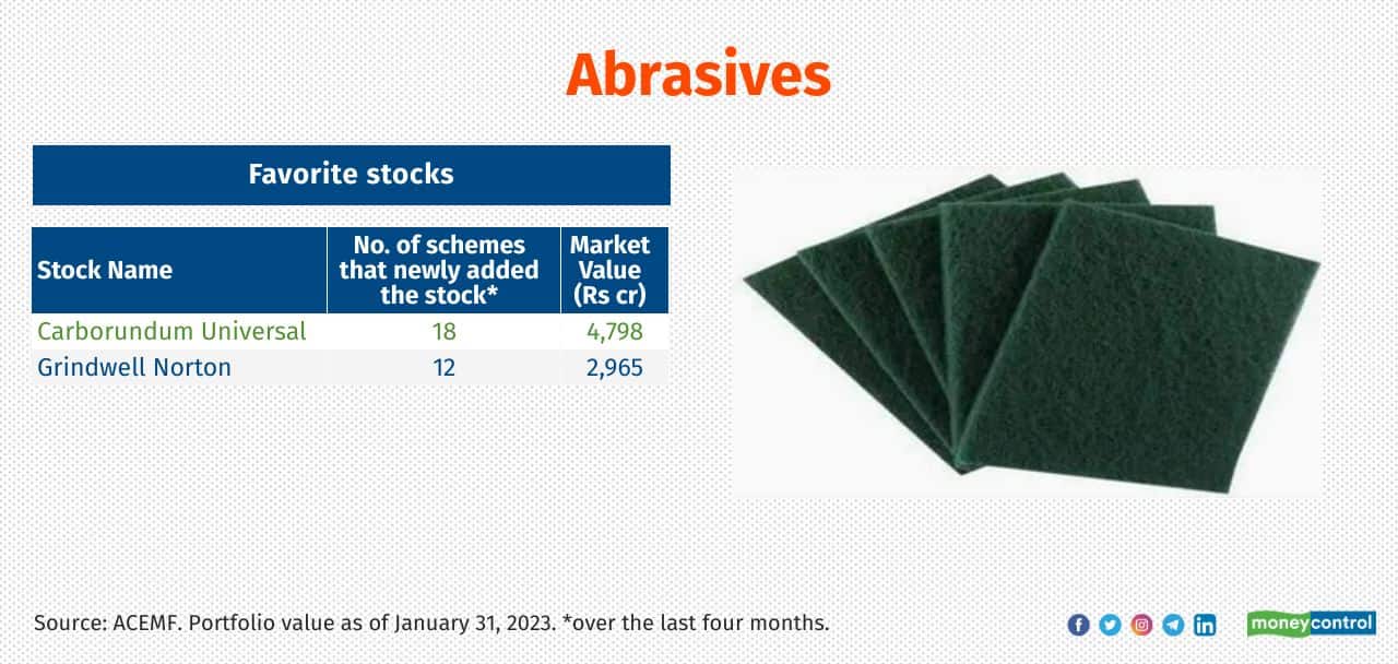 Abrasives Growth of MF investment over the last four months: 32% Current market value of the MF investment: Rs 7,861 crore. Sample of schemes that newly added the stocks in the sector: Tata Small Cap, Kotak Business Cycle, Quant Large & Mid Cap, WOC Mid Cap and LIC MF Tax Plan 
