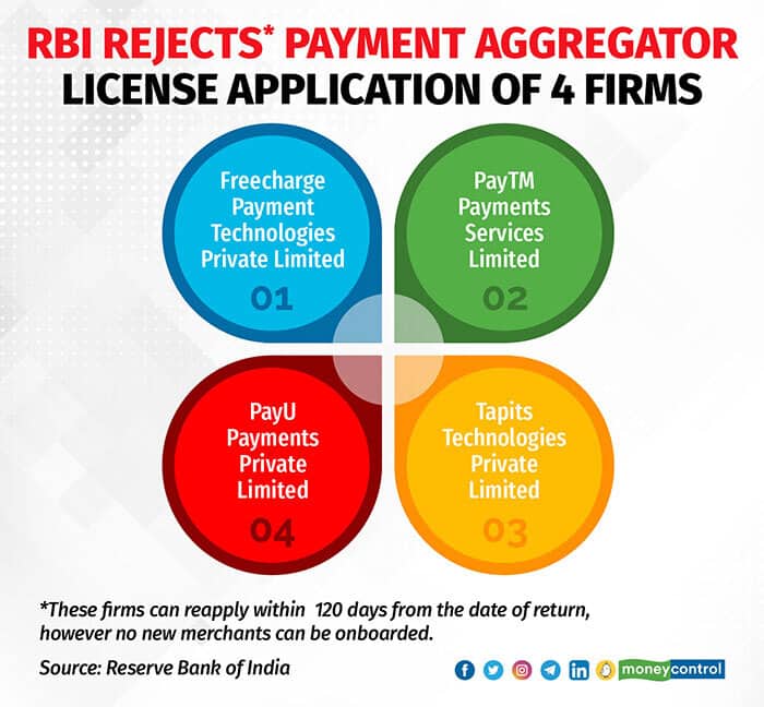rejects-Payment-Aggregator-
