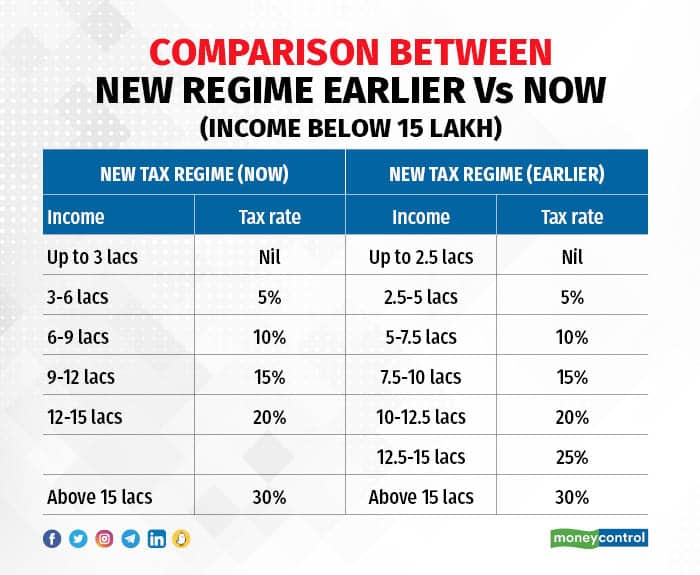 tax%20regime