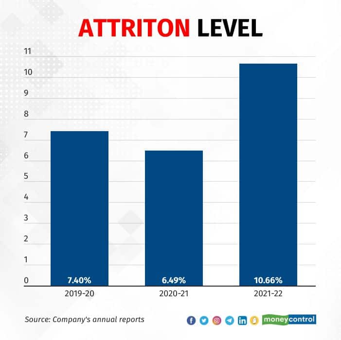 Vedanta Resources' attrition figures.