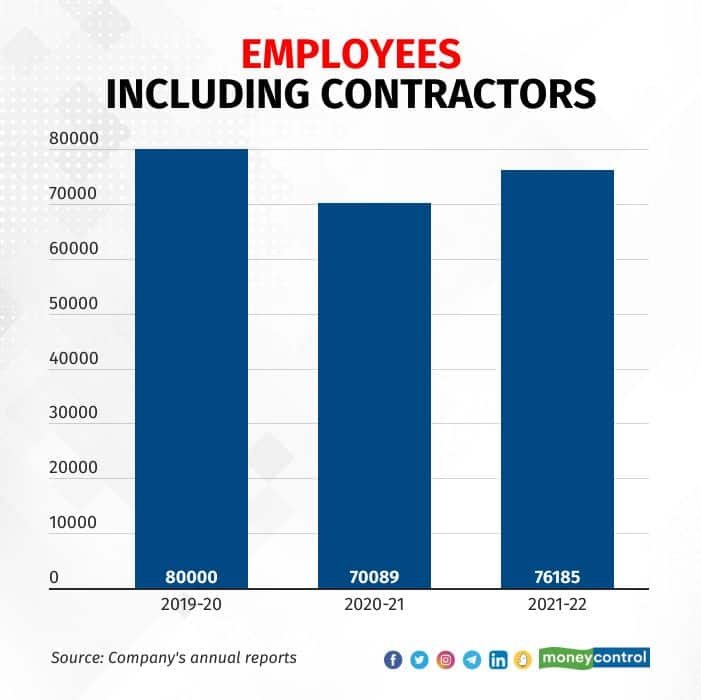Vedanta Resources' employee distribution.