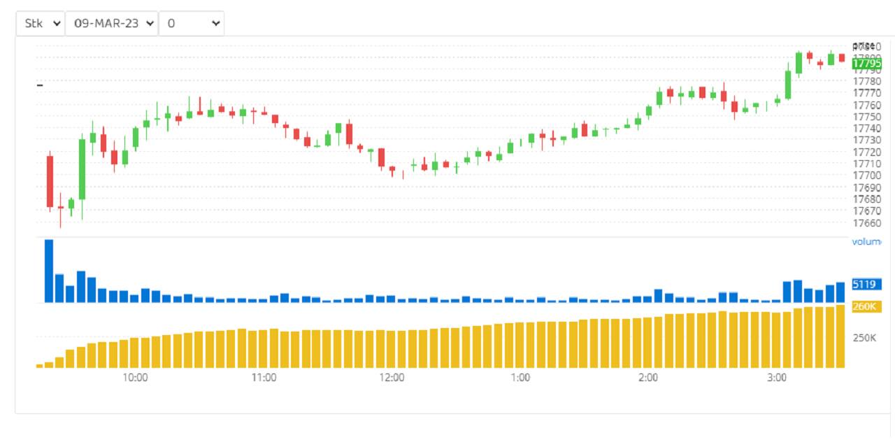 F&O Manual: Market momentum likely to bring more gains, say analysts