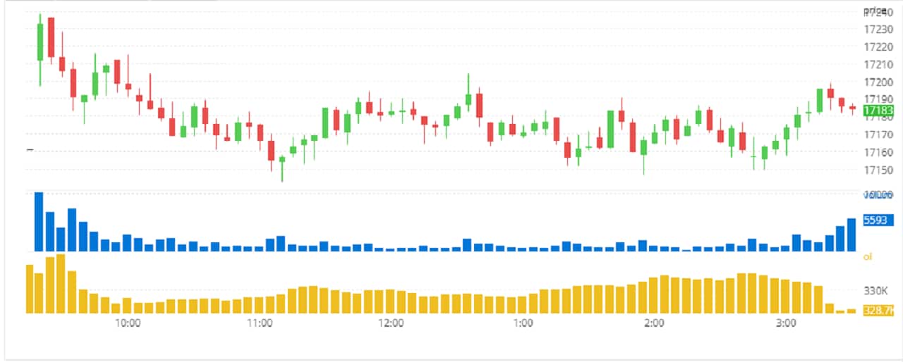 F&O Manual: Trade to hinge on FOMC outcome tomorrow, initiate non-directional strategy, say analysts F&O Manual: Trade to hinge on FOMC outcome tomorrow, initiate non-directional strategy, say analysts