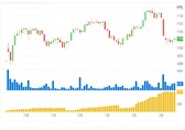 F&amp;O Manual: Bearish sentiment to continue, analysts suggest sell on rise