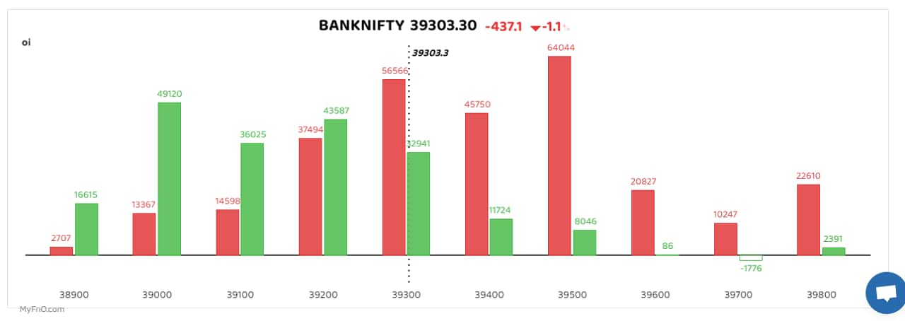 f-o-manual-analysts-suggest-to-wait-for-pullback-as-setup-remains-bearish