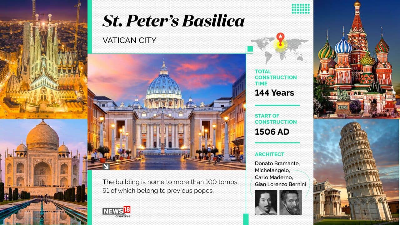 St. Peter’s Basilica in the Vatican City is a church built in the Renaissance style. The building is home to more than 100 tombs, 91 of which belong to previous popes.