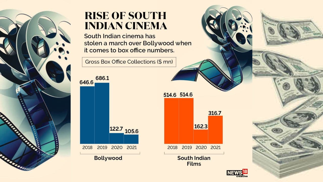 In Pics A look at how South Indian cinema is giving Bollywood a run