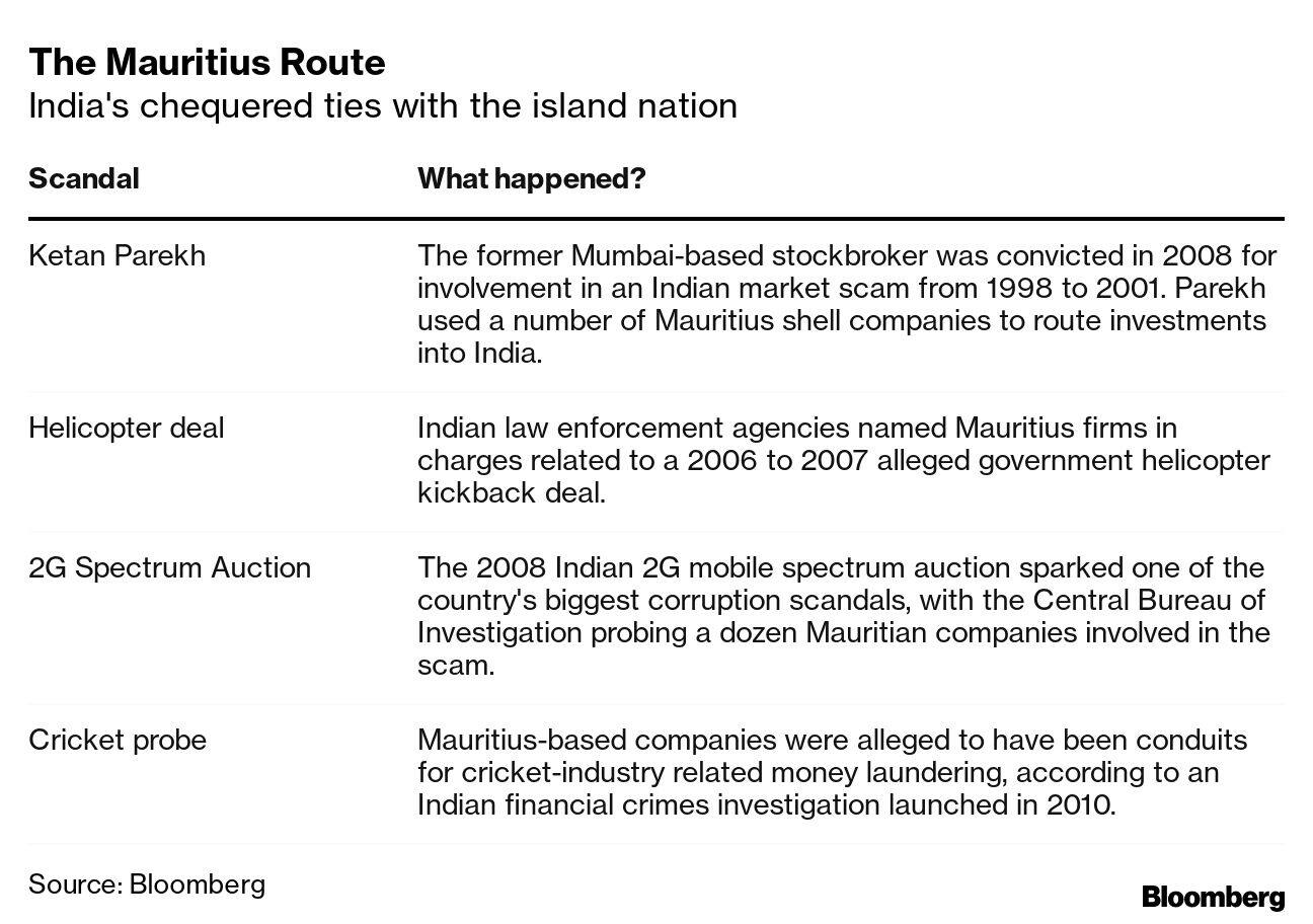 The Mauritius Route | India's chequered ties with the island nation
